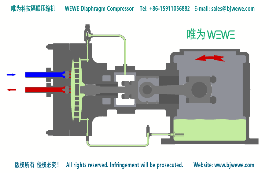 隔膜压缩机工作原理 Diaphragm Compressor